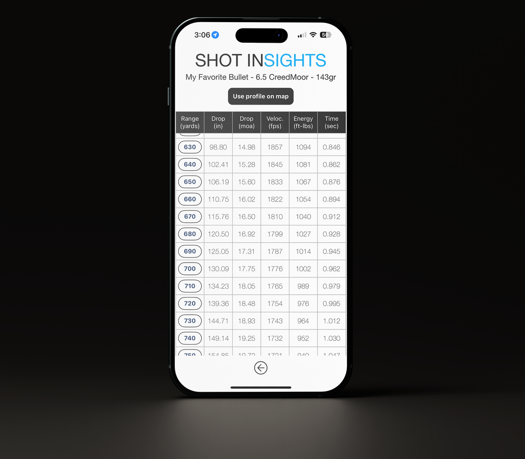 Drop Chart Shot Insights